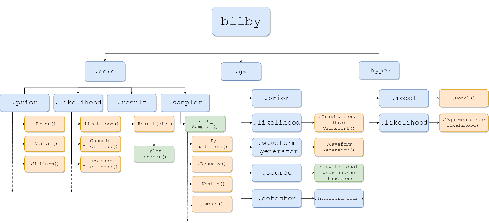 _images/bilby_layout.png