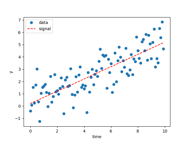 _images/linear-regression_data.png