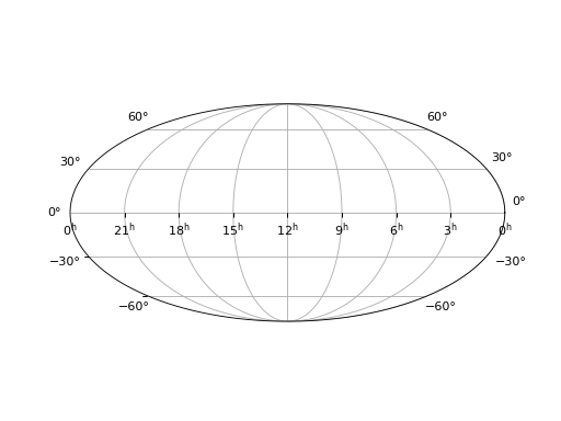 A figure made with ligo.skymap.plot.allsky