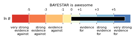 ../_images/bayes_factor-1.png