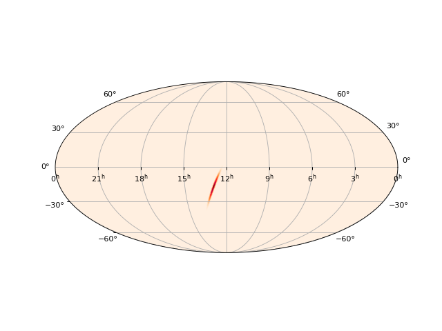 ../_images/ligo_skymap_combine-1.png