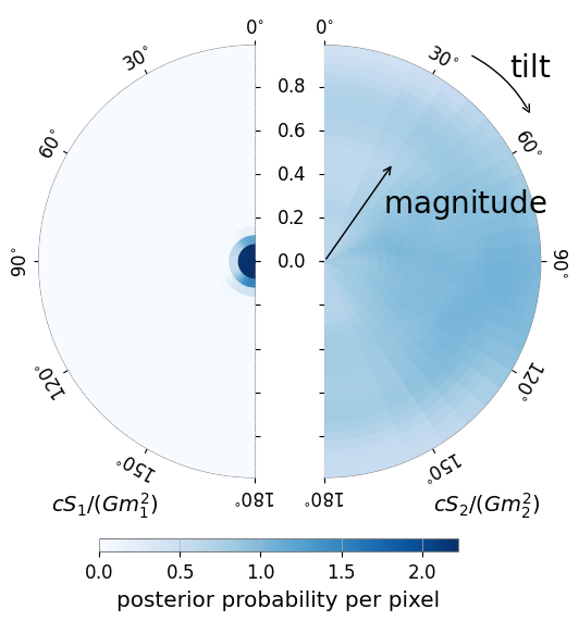 ../../_images/gw_tutorials_posterior_samples_11_0.png