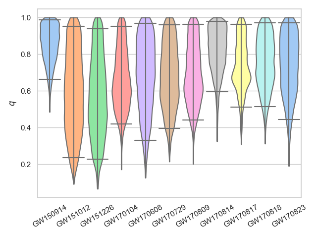 ../../_images/violin_plot_mass_ratio.png