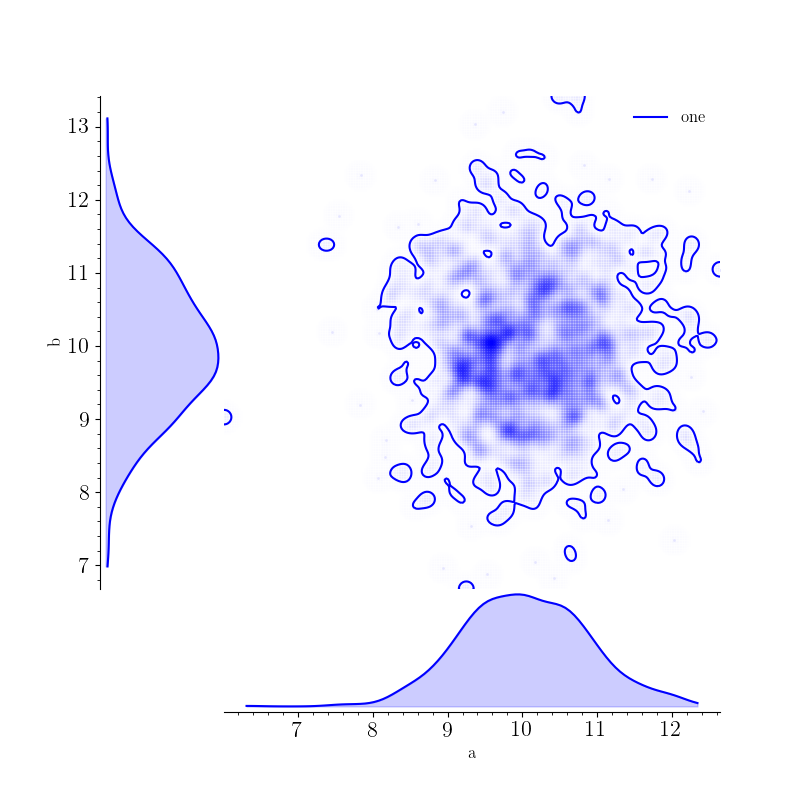 ../../_images/MultiAnalysisReverseTriangle.png