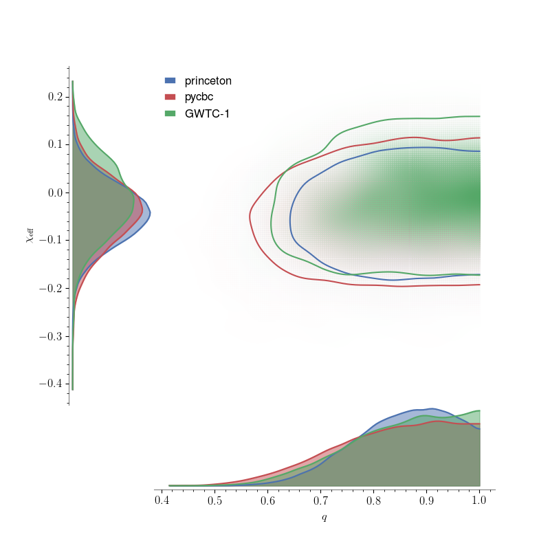 ../../_images/comparison_for_GW150914.png